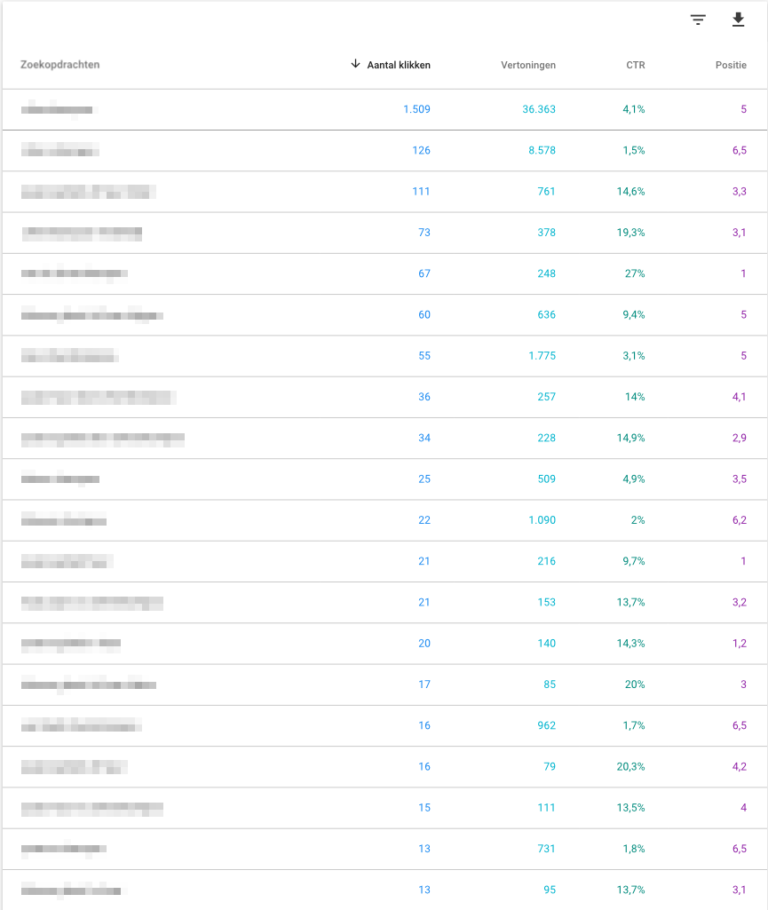 search console analyse cijfers search console analyse cijfers
